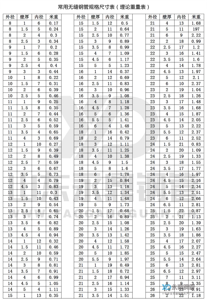 無縫91大香蕉在线视频理論重量表10-1