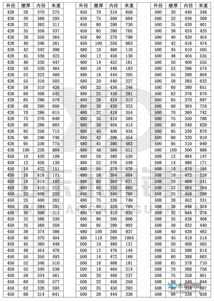 無縫91大香蕉在线视频理論重量表10-10