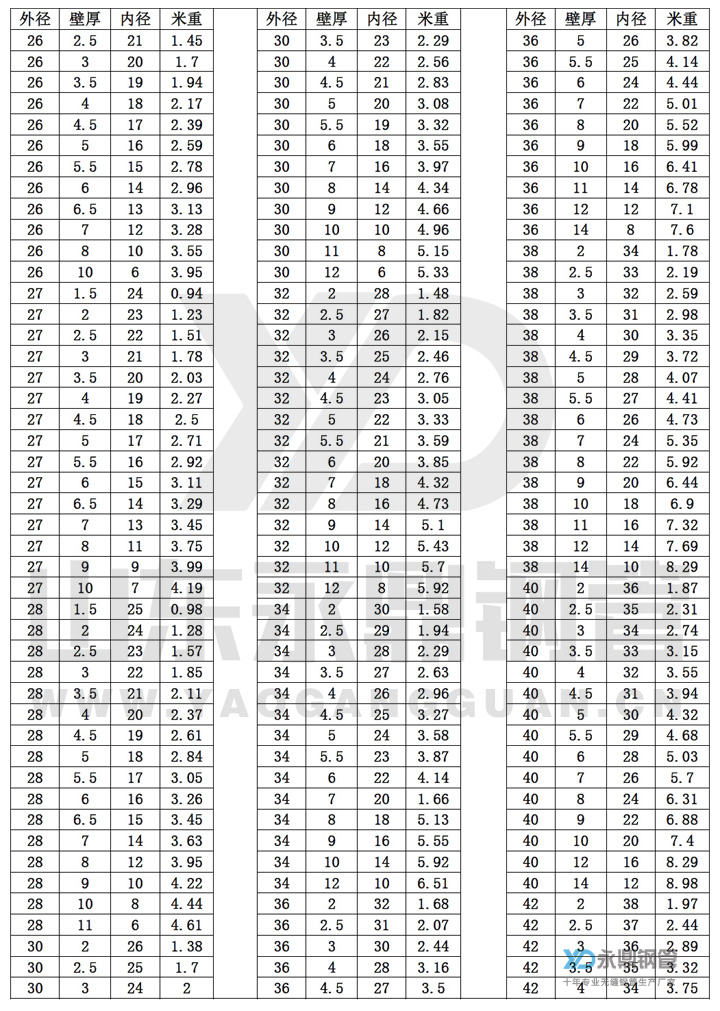 無縫91大香蕉在线视频理論重量表10-2