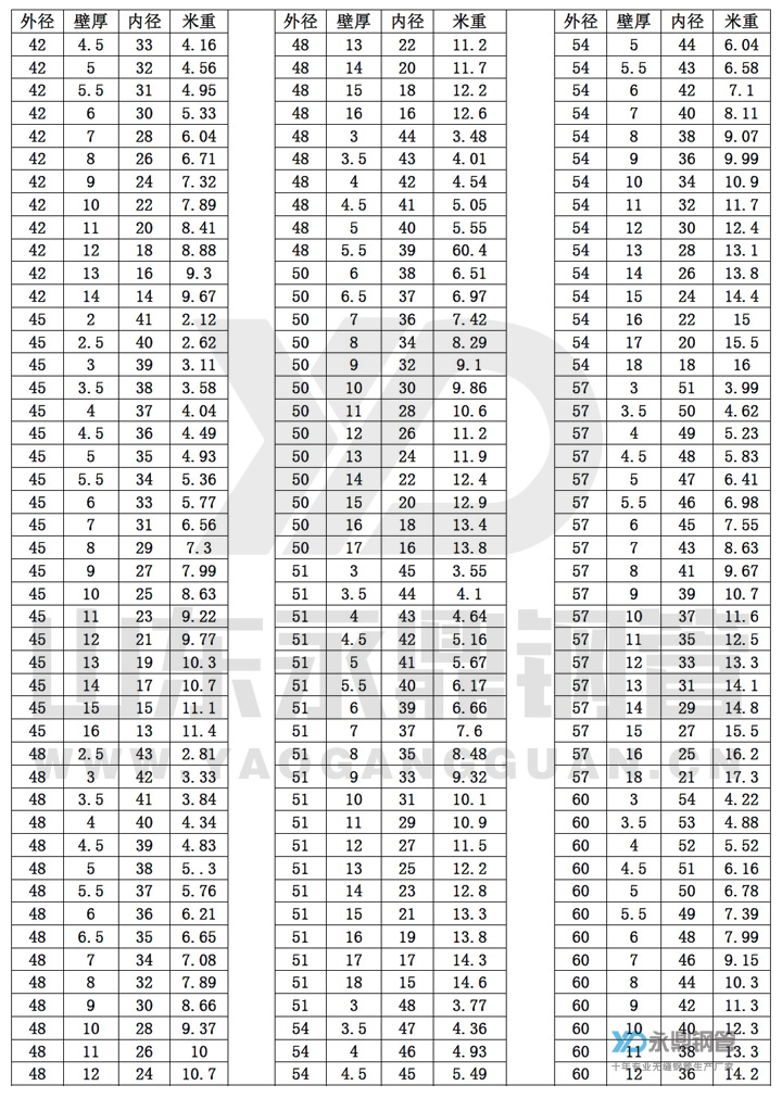 無縫91大香蕉在线视频理論重量表10-3