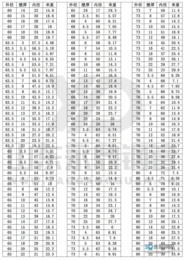無縫91大香蕉在线视频理論重量表10-4