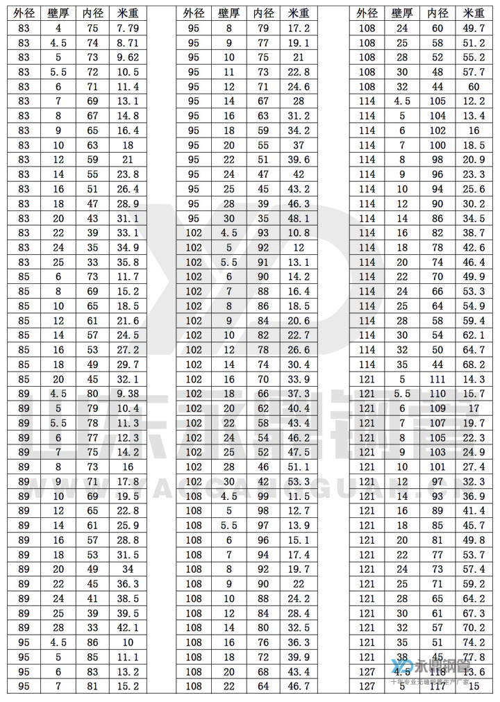 無縫91大香蕉在线视频理論重量表10-5
