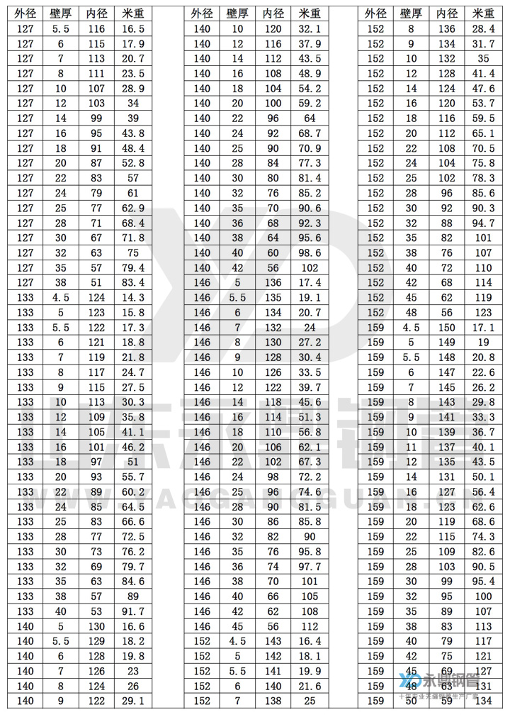無縫91大香蕉在线视频理論重量表10-6