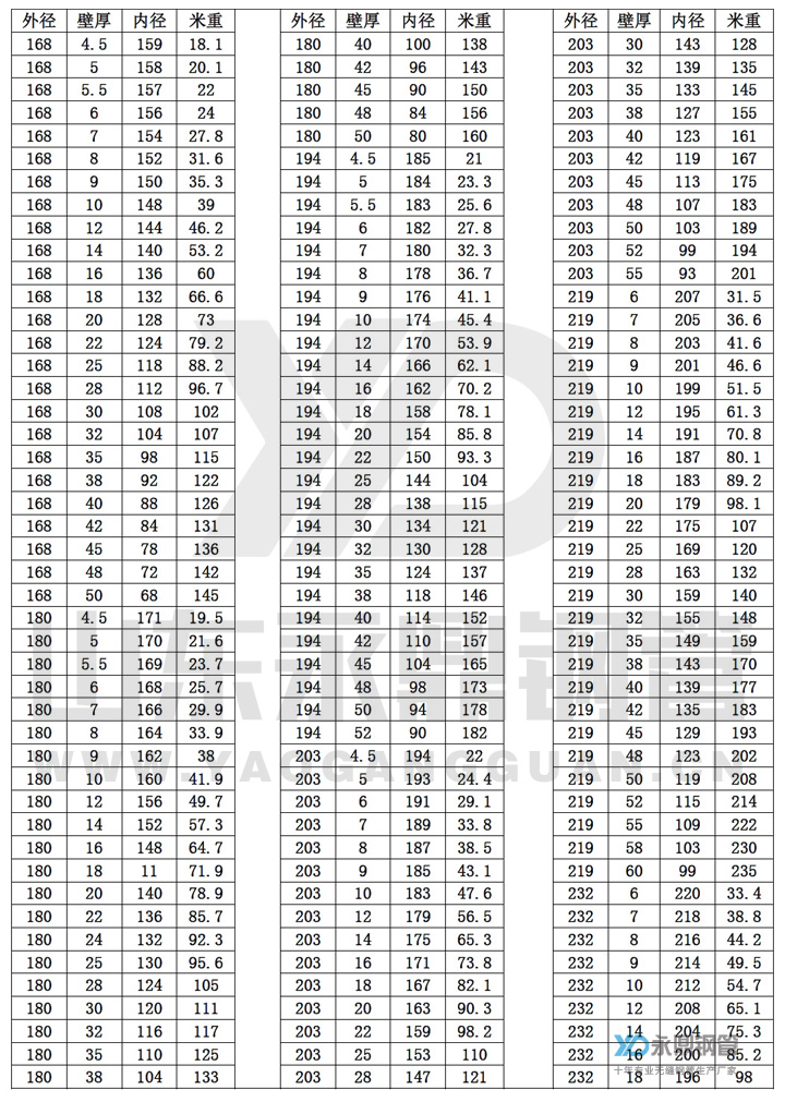 無縫91大香蕉在线视频理論重量表10-7