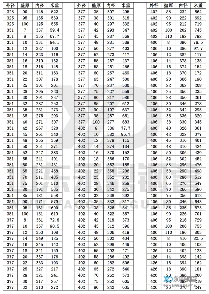 無縫91大香蕉在线视频理論重量表10-9