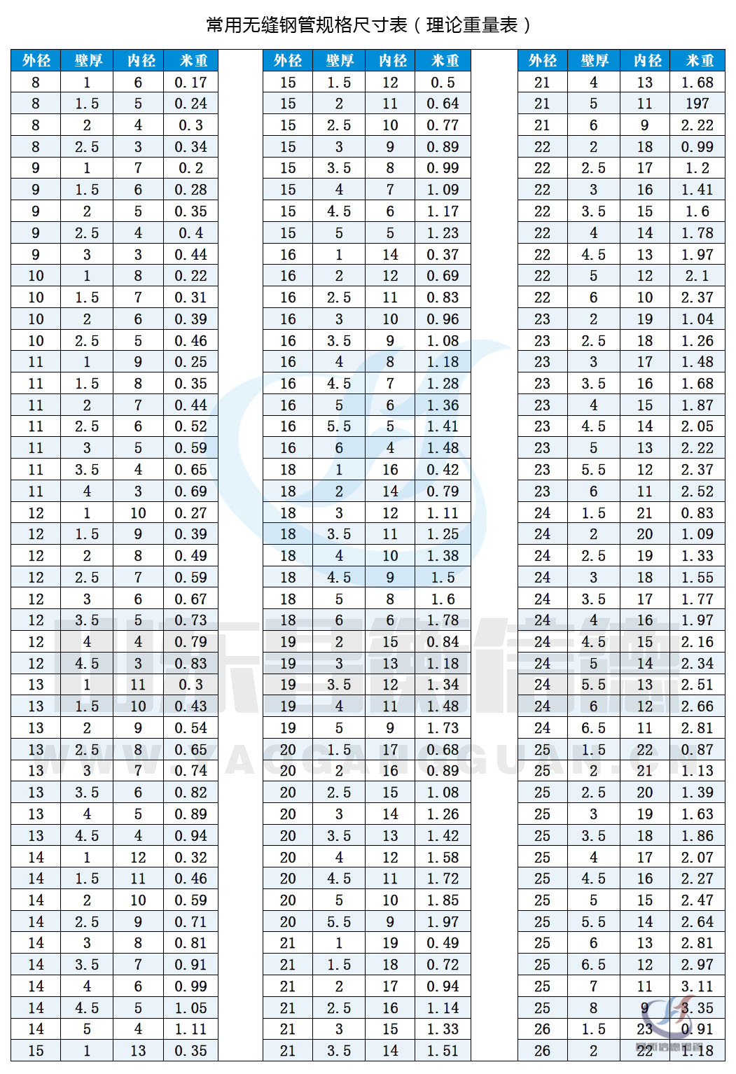 無縫91大香蕉在线视频規格表10-1 無縫91大香蕉在线视频規格表10-1