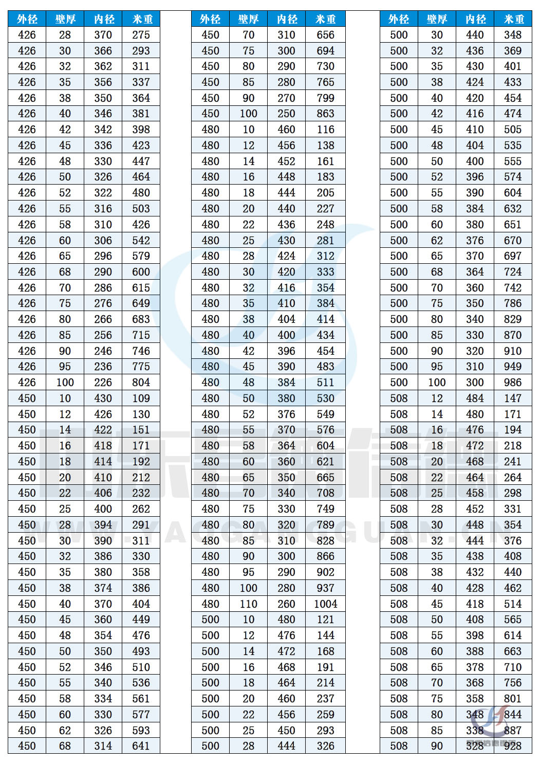 無縫91大香蕉在线视频規格表10-10 無縫91大香蕉在线视频規格表10-10