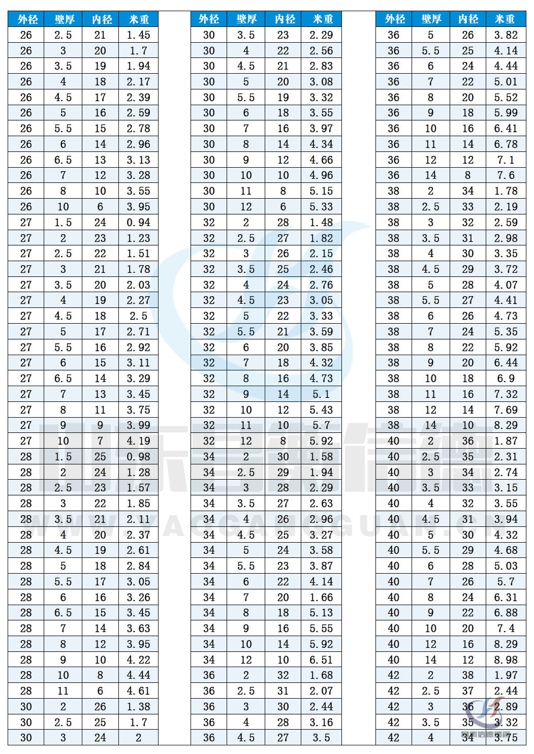 無縫91大香蕉在线视频規格表10-2 無縫91大香蕉在线视频規格表10-2