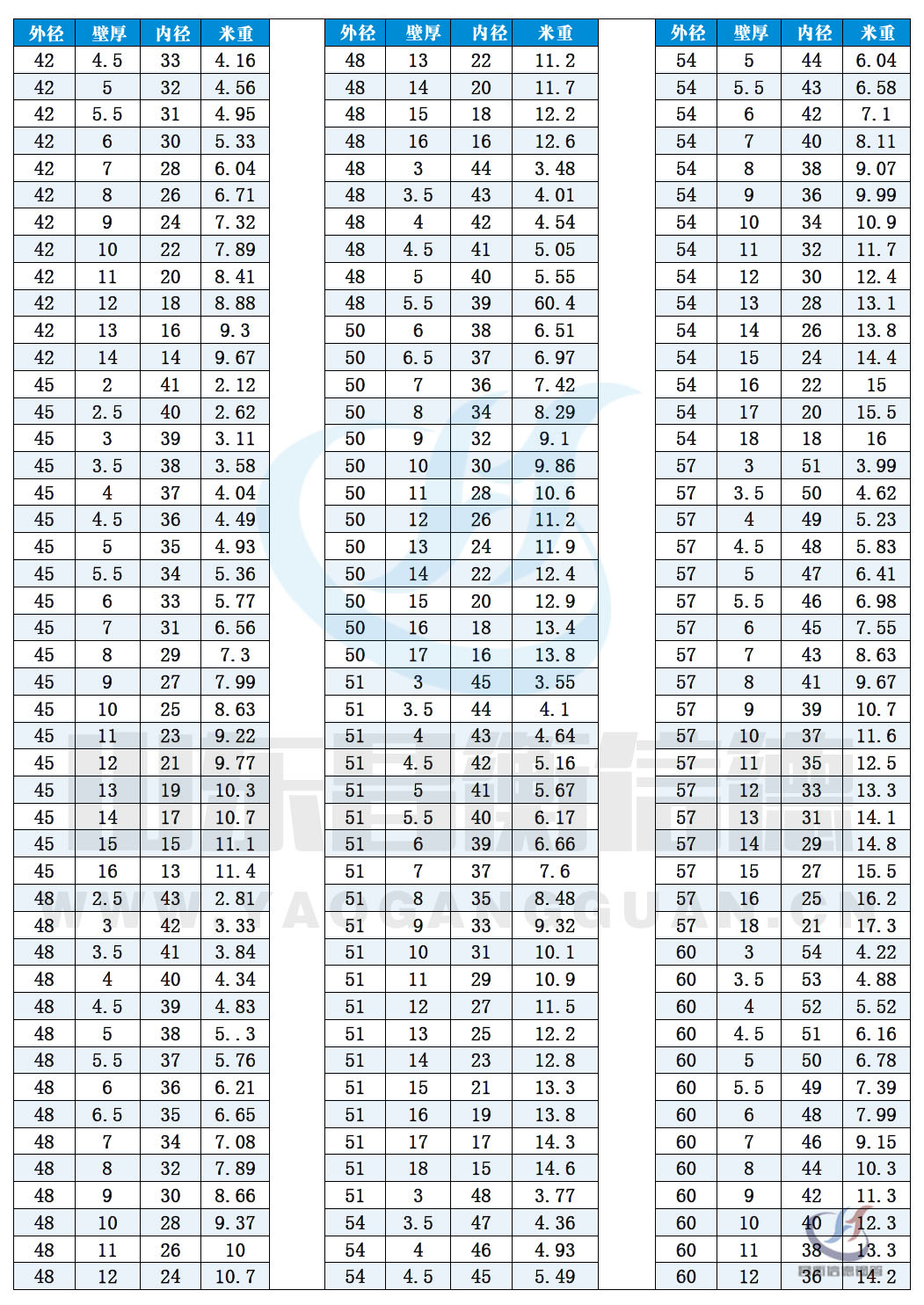 無縫91大香蕉在线视频規格表10-3 無縫91大香蕉在线视频規格表10-3