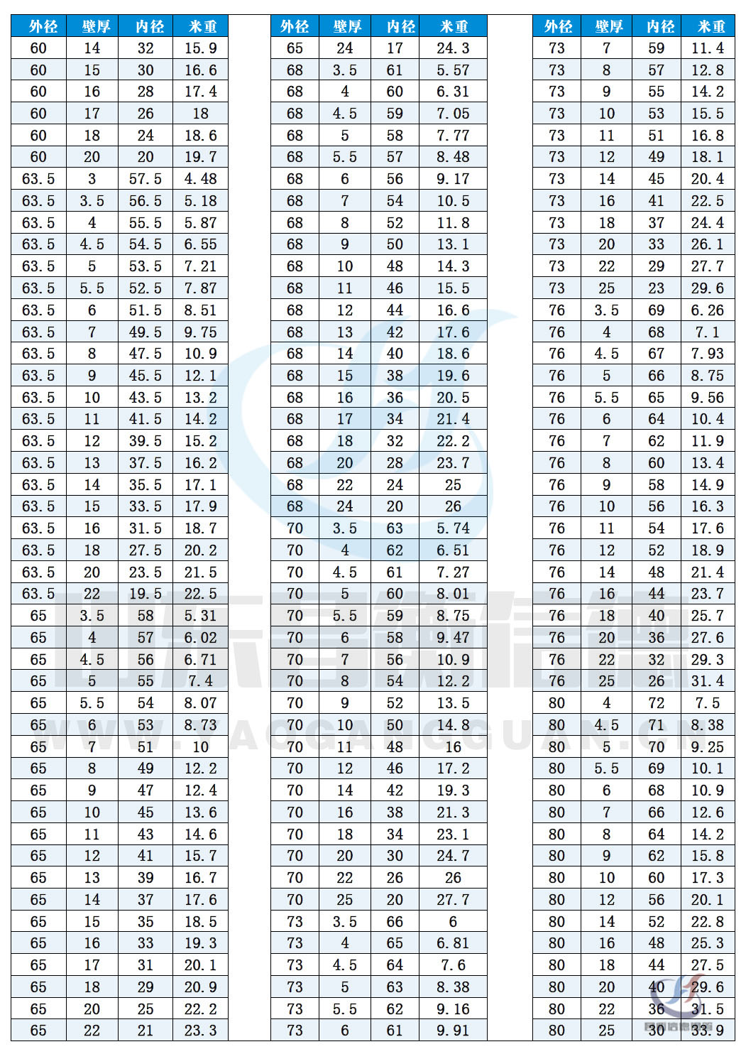 無縫91大香蕉在线视频規格表10-4 無縫91大香蕉在线视频規格表10-4