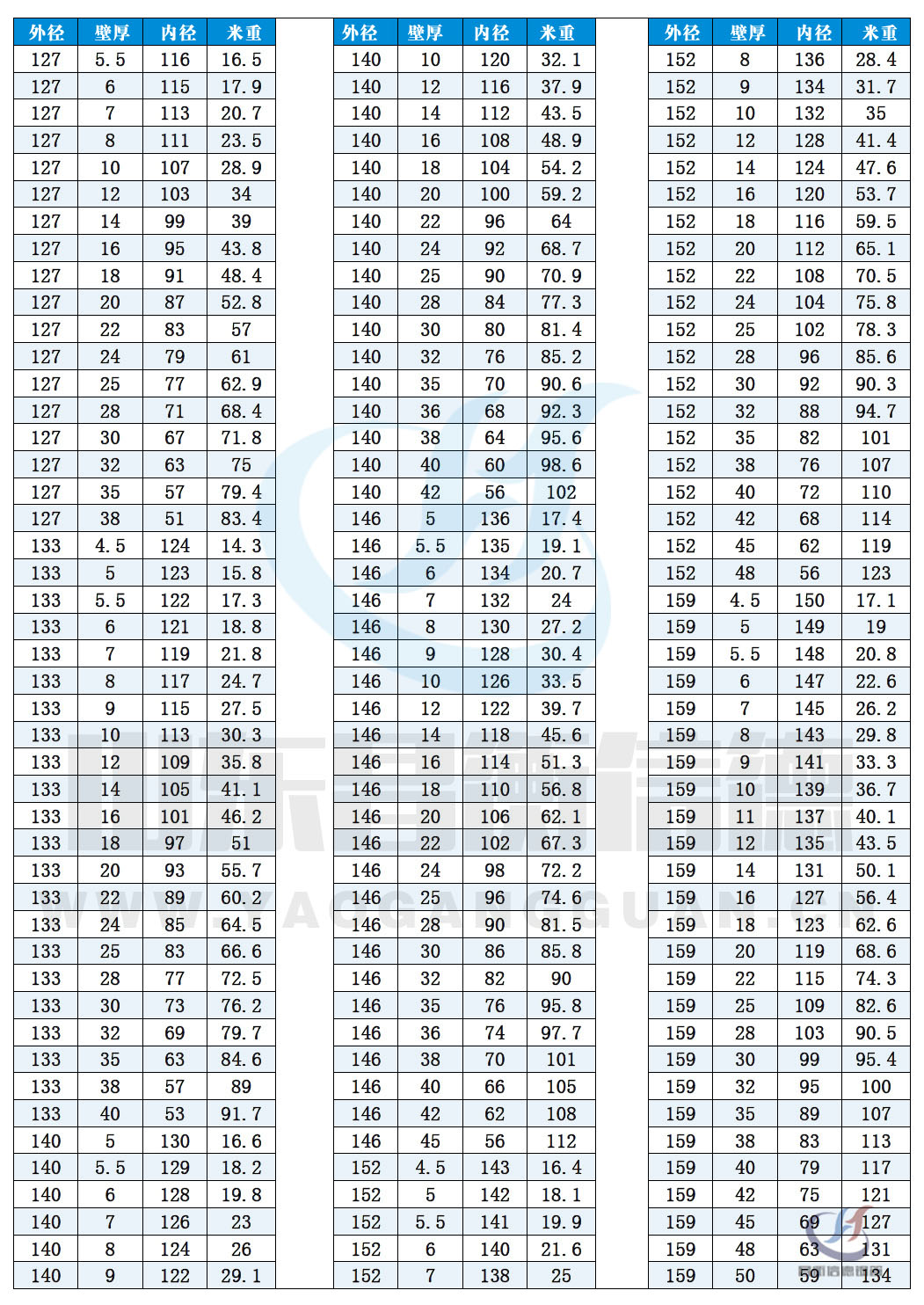 無縫91大香蕉在线视频規格表10-6 無縫91大香蕉在线视频規格表10-6