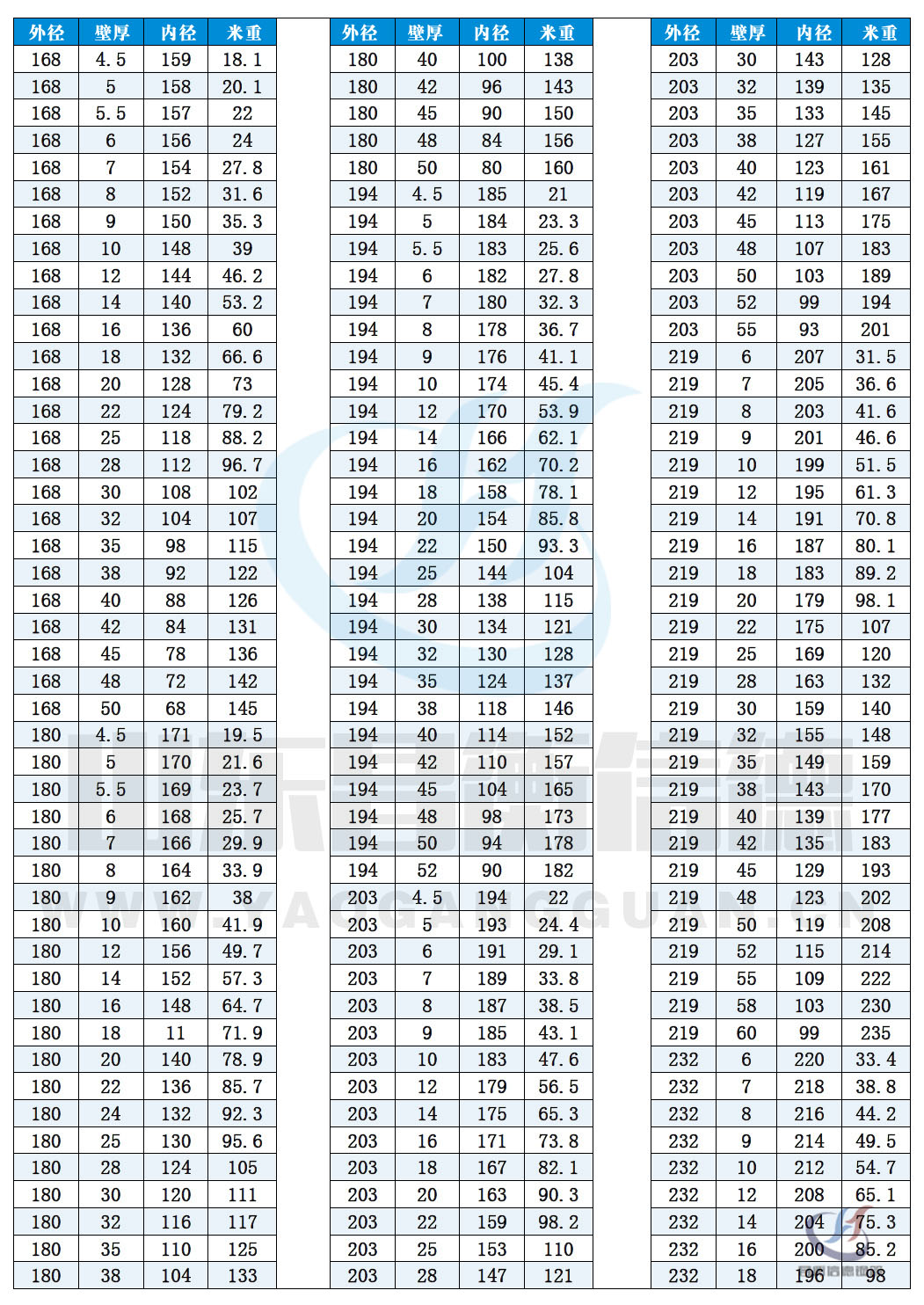 無縫91大香蕉在线视频規格表10-7 無縫91大香蕉在线视频規格表10-7