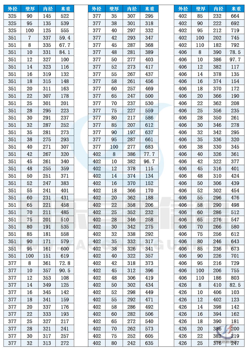 無縫91大香蕉在线视频規格表10-9 無縫91大香蕉在线视频規格表10-9